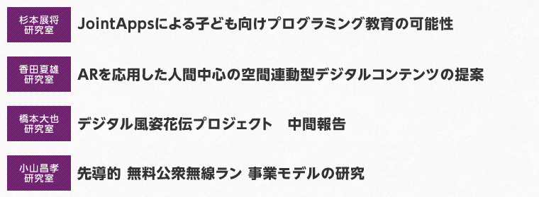 dhu メディアサイエンス研究所研究発表テクノロジートラック