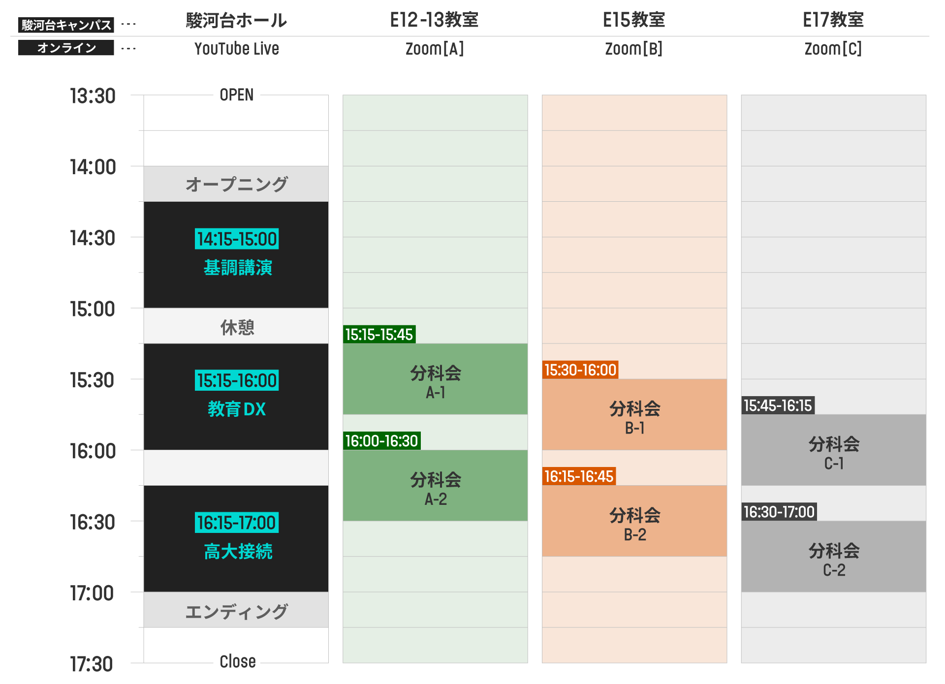 当日のタイムテーブル