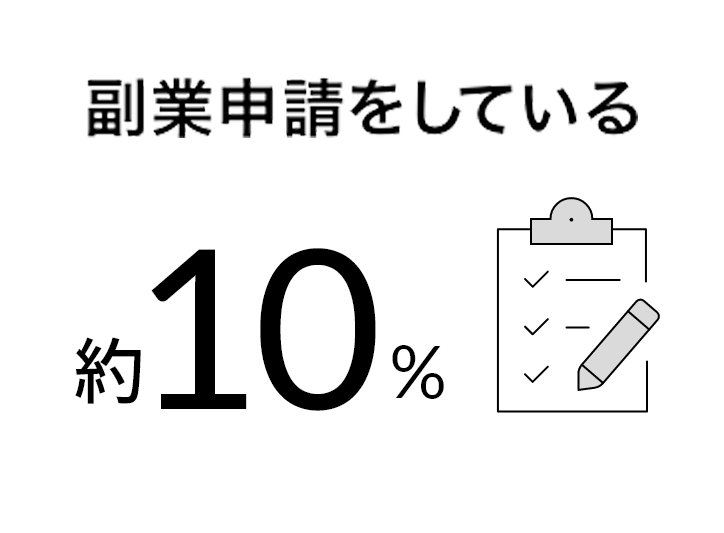 副業申請をしている