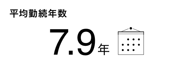 平均勤続年数