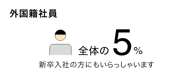 外国籍社員